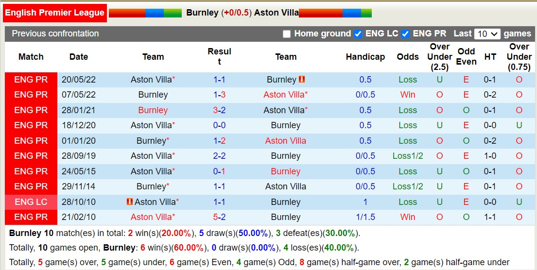 Nhận định Burnley vs Aston Villa, 20h00 ngày 27/8: Khó cho chủ nhà - Ảnh 4