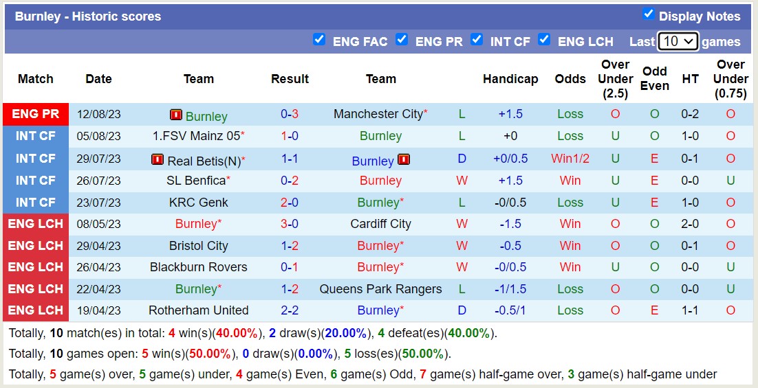 Nhận định Burnley vs Aston Villa, 20h00 ngày 27/8: Khó cho chủ nhà - Ảnh 5