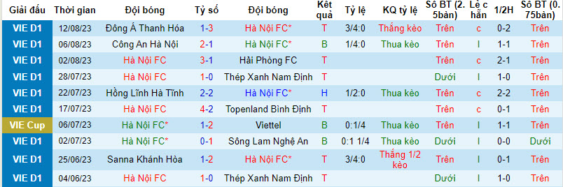 Nhận định Hà Nội FC vs Viettel, 17h00 ngày 27/8: Thắng và hy vọng - Ảnh 5