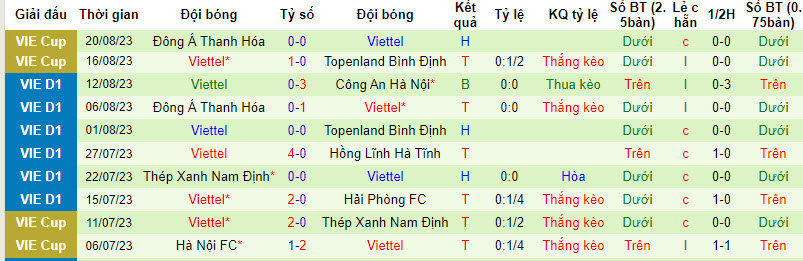 Nhận định Hà Nội FC vs Viettel, 17h00 ngày 27/8: Thắng và hy vọng - Ảnh 6