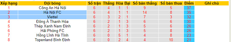 Nhận định Hà Nội FC vs Viettel, 17h00 ngày 27/8: Thắng và hy vọng - Ảnh 7
