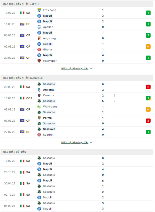 Nhận định Napoli vs Sassuolo, 01h45 ngày 28/8: Hủy diệt đối thủ - Ảnh 1