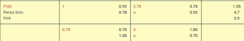Nhận định PSM Makassar vs Persis Solo, 19h00 ngày 28/8: Khách lép vế - Ảnh 3