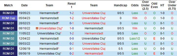Nhận định Hermannstadt vs Universitatea Cluj, 22h30 ngày 28/8: Khắc tinh - Ảnh 3