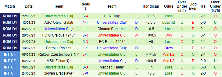 Nhận định Hermannstadt vs Universitatea Cluj, 22h30 ngày 28/8: Khắc tinh - Ảnh 5