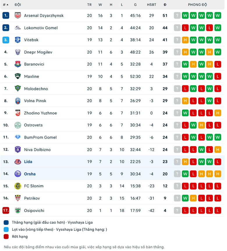 Lật tẩy nh&agrave; c&aacute;i h&ocirc;m nay: FK Orsha vs FK Lida, 21h00 ng&agrave;y 30/8 - Ảnh 1