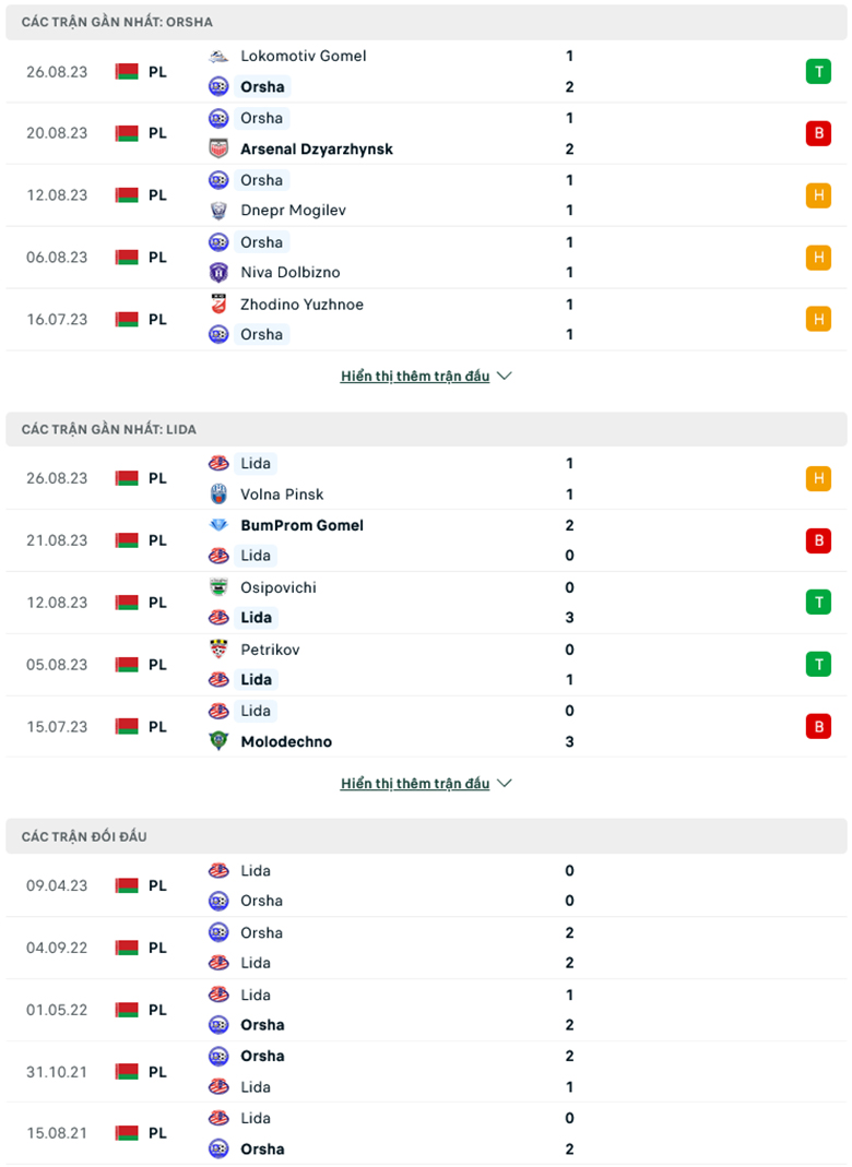 Lật tẩy nh&agrave; c&aacute;i h&ocirc;m nay: FK Orsha vs FK Lida, 21h00 ng&agrave;y 30/8 - Ảnh 2