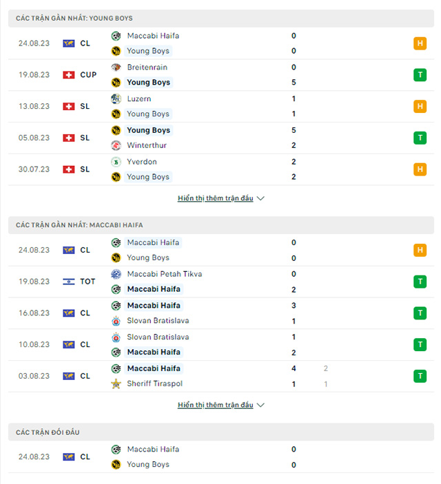 Trận b&oacute;ng đ&aacute;ng ngờ nhất h&ocirc;m nay: Young Boys vs Maccabi Haifa, 02h00 ng&agrave;y 30/8  - Ảnh 1