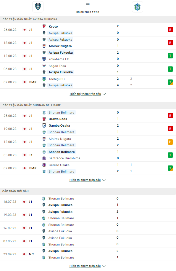 Lật tẩy nh&agrave; c&aacute;i h&ocirc;m nay: Avispa Fukuoka vs Shonan Bellmare, 17h00 ng&agrave;y 30/8		 - Ảnh 3