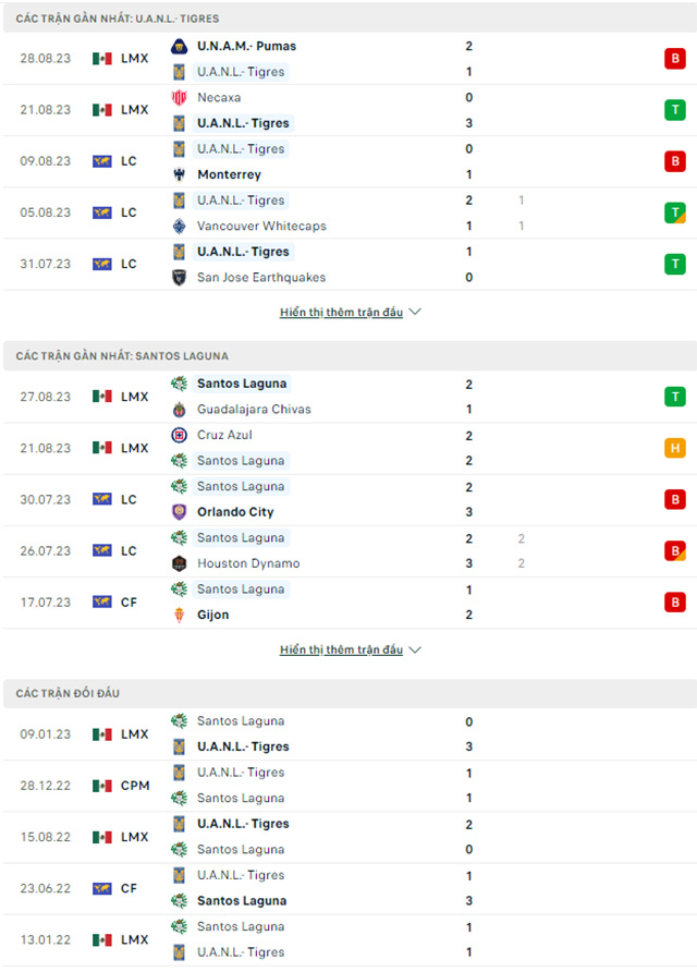 Nhận định Tigres UANL vs Santos Laguna, 10h00 ngày 31/8: 3 điểm cho chủ nhà - Ảnh 1