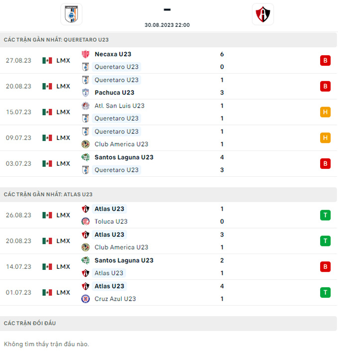 Soi k&egrave;o U23 Queretaro vs U23 Atlas, 22h00 ng&agrave;y 30/8 - Ảnh 2