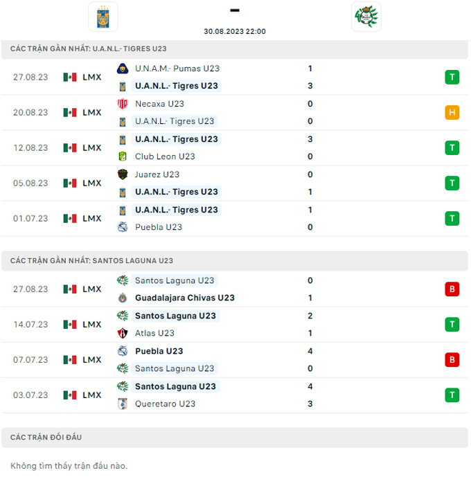 Soi k&egrave;o U23 Tigres UANL vs U23 Santos Laguna, 22h00 ng&agrave;y 30/8 - Ảnh 2