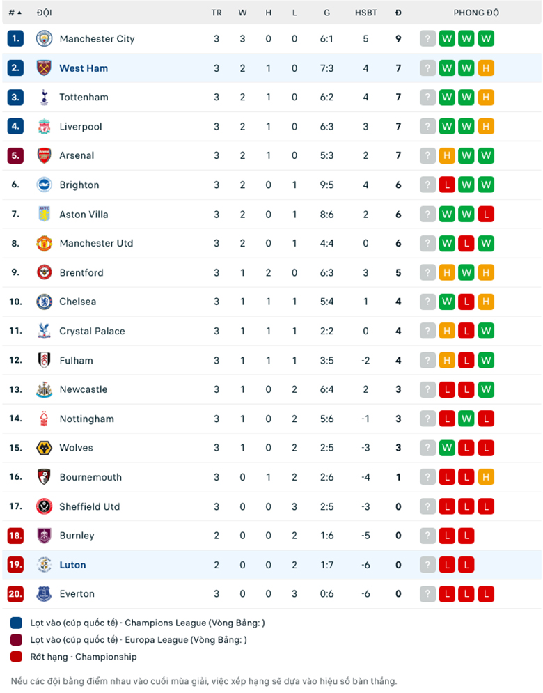 Nhận định Luton Town vs West Ham, 2h00 ngày 2/9: Tiếp đà thăng hoa - Ảnh 1