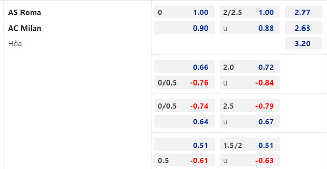 Nhận định Roma vs Milan, 01h45 ngày 2/9: Xuyên thủng thủ đô - Ảnh 2