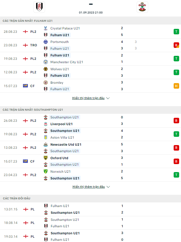 Nhận định, soi kèo U21 Fulham vs U21 Southampton, 21h00 ngày 1/9: Phá dớp - Ảnh 2