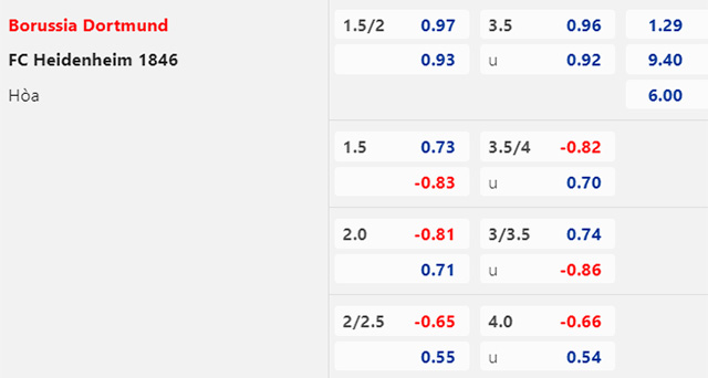 Trận cầu vàng hôm nay: Dortmund vs Heidenheim, 1h30 ngày 2/9  - Ảnh 2