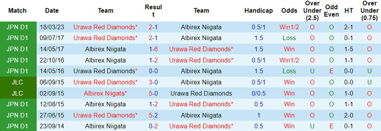 Nhận định Albirex Niigata vs Urawa Red Diamonds, 16h00 ngày 2/9: Tận dụng lợi thế - Ảnh 3