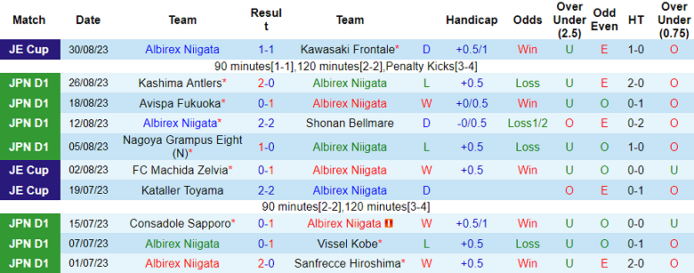 Nhận định Albirex Niigata vs Urawa Red Diamonds, 16h00 ngày 2/9: Tận dụng lợi thế - Ảnh 4
