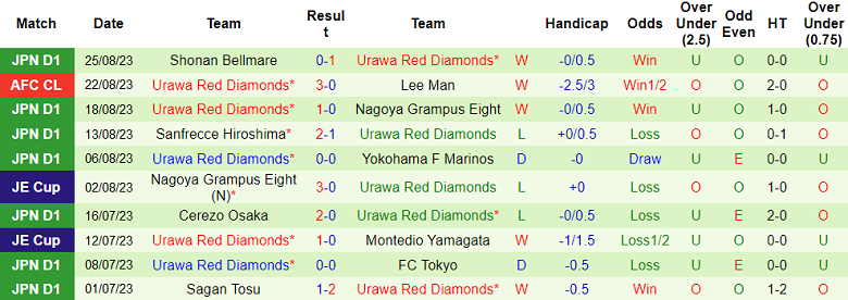 Nhận định Albirex Niigata vs Urawa Red Diamonds, 16h00 ngày 2/9: Tận dụng lợi thế - Ảnh 5