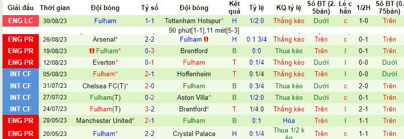 Nhận định Man City vs Fulham, 21h00 ngày 2/9: Đối thủ cứng đầu - Ảnh 7