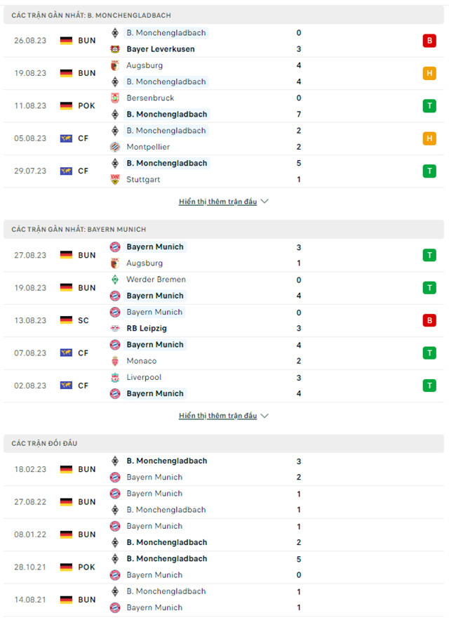 Nhận định Monchengladbach vs Bayern, 23h30 ngày 2/9: Chiến thắng nhọc nhằn - Ảnh 1