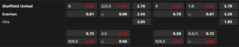 Nhận định Sheffield United vs Everton, 18h30 ngày 2/9: Sân nhà vẫn hơn - Ảnh 3