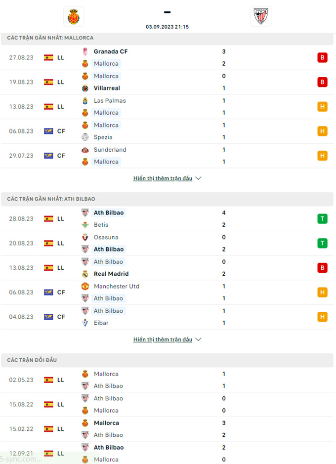 Trận cầu vàng hôm nay: Mallorca vs Bilbao, 21h15 ngày 3/9 - Ảnh 3