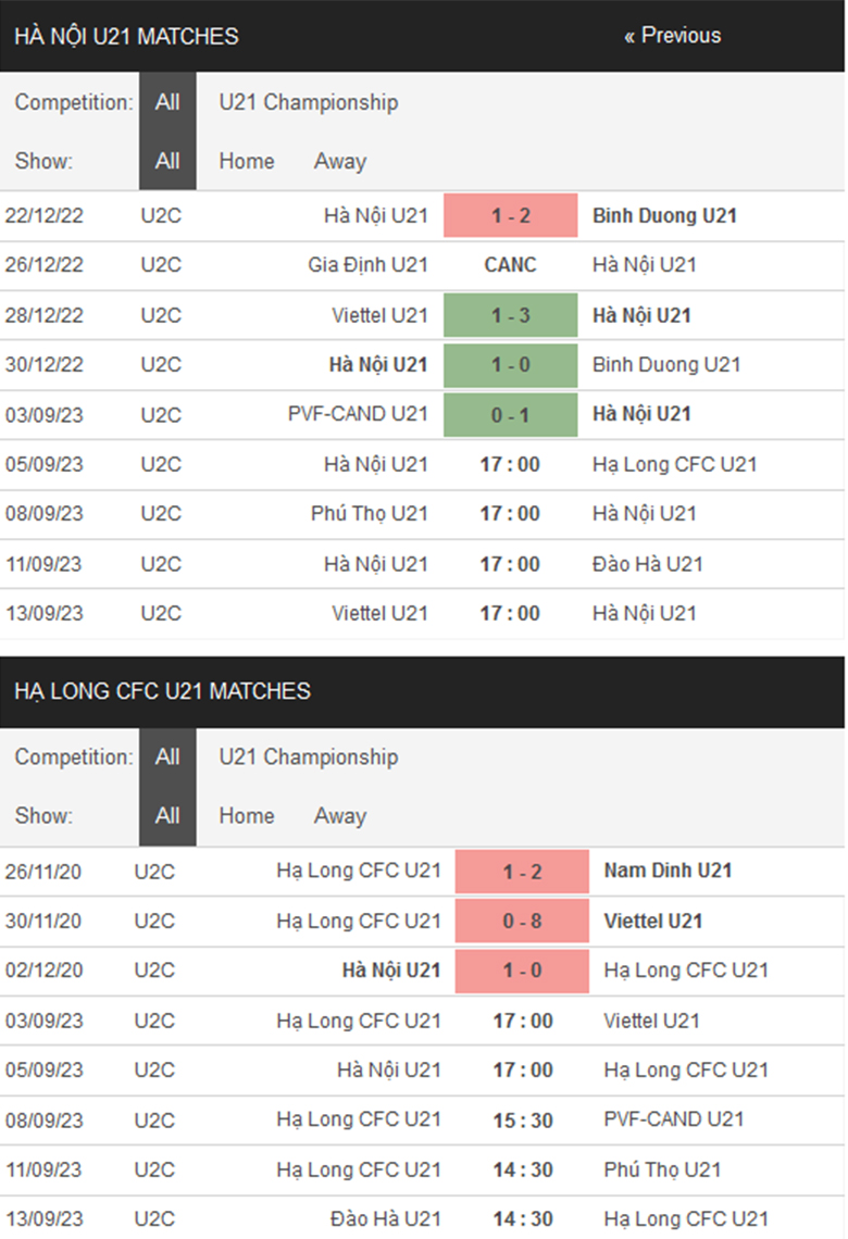 Nhận định U21 Hà Nội vs U21 Hạ Long, 17h00 ngày 5/9: Sức mạnh nhà vô địch - Ảnh 2