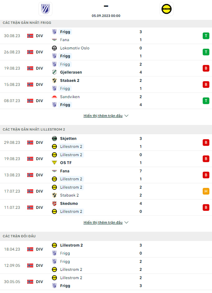 Soi kèo Frigg FK vs Lillestrom B, 0h00 ngày 5/9 - Ảnh 2