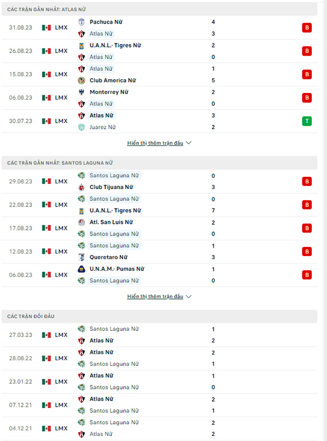 Soi k&egrave;o Nữ Atlas vs Nữ Santos Laguna, 10h10 ng&agrave;y 5/9 - Ảnh 1