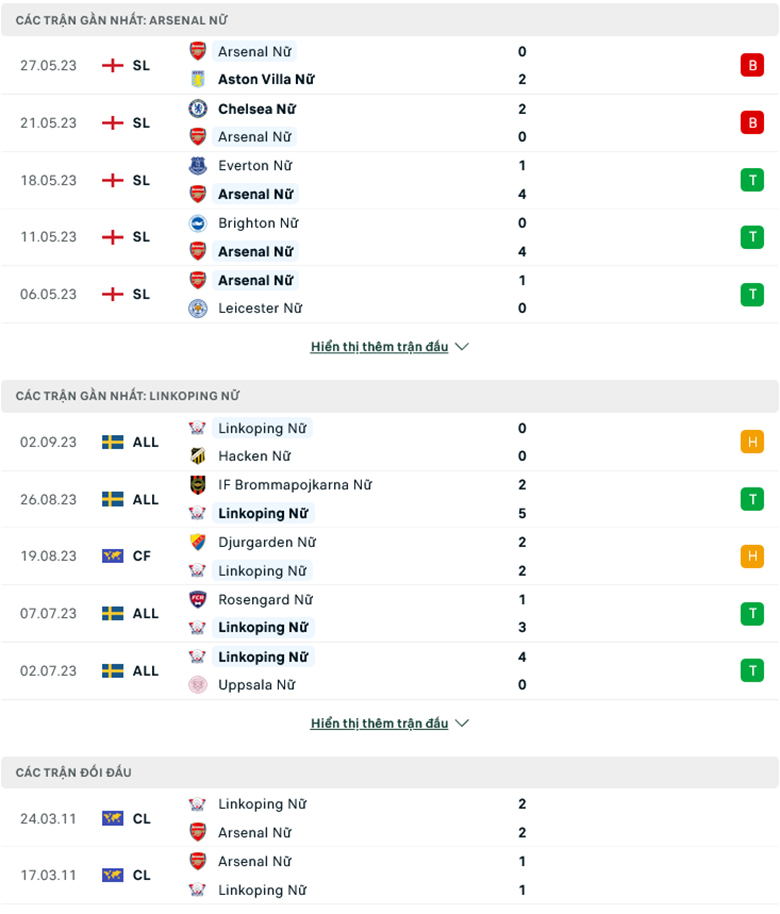 Nhận định Nữ Arsenal vs Nữ Linkopings, 22h00 ngày 6/9: Cẩn không thừa - Ảnh 1