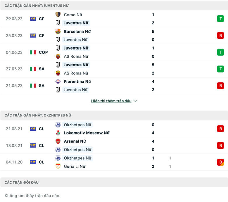 Nhận định Nữ Juventus vs Nữ Okzhetpes, 18h00 ngày 6/9: Không có bất ngờ - Ảnh 1