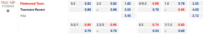 Soi kèo Fleetwood Town vs Tranmere Rovers, 01h00 ngày 6/9 - Ảnh 1