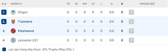 Soi kèo Fleetwood Town vs Tranmere Rovers, 01h00 ngày 6/9 - Ảnh 4