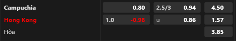 Nhận định Campuchia vs Hong Kong, 19h00 ngày 7/9: Nợ thêm chồng chất - Ảnh 2