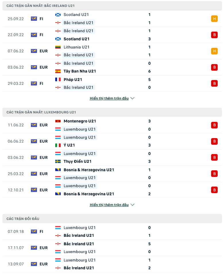 Nhận định U21 Bắc Ailen vs U21 Luxembourg, 20h00 ngày 7/9: Ba điểm dễ dàng - Ảnh 2