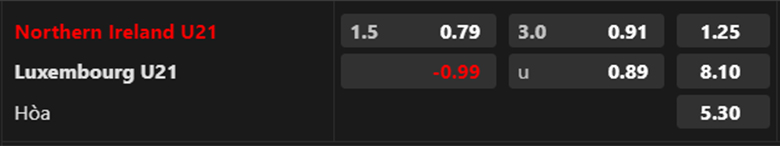 Nhận định U21 Bắc Ailen vs U21 Luxembourg, 20h00 ngày 7/9: Ba điểm dễ dàng - Ảnh 3