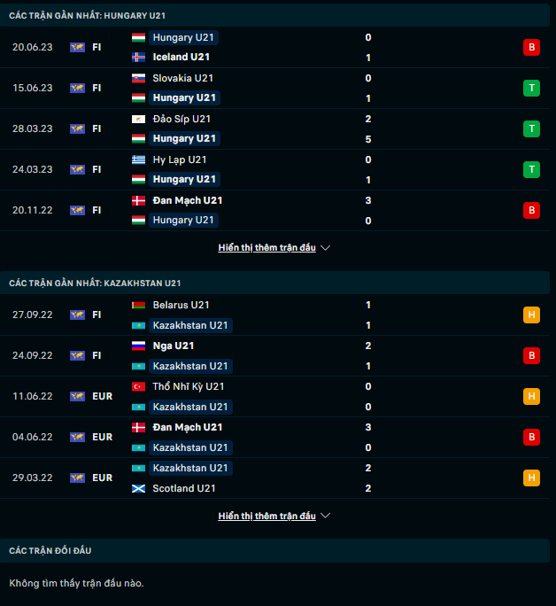 Nhận định U21 Hungary vs U21 Kazakhstan, 22h45 ngày 7/9: Sức mạnh vượt trội  - Ảnh 2