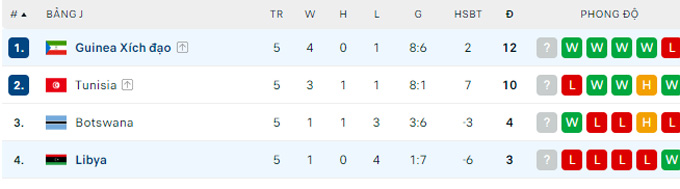 Soi kèo Libya vs Equatorial Guinea, 02h00 ngày 7/9 - Ảnh 3