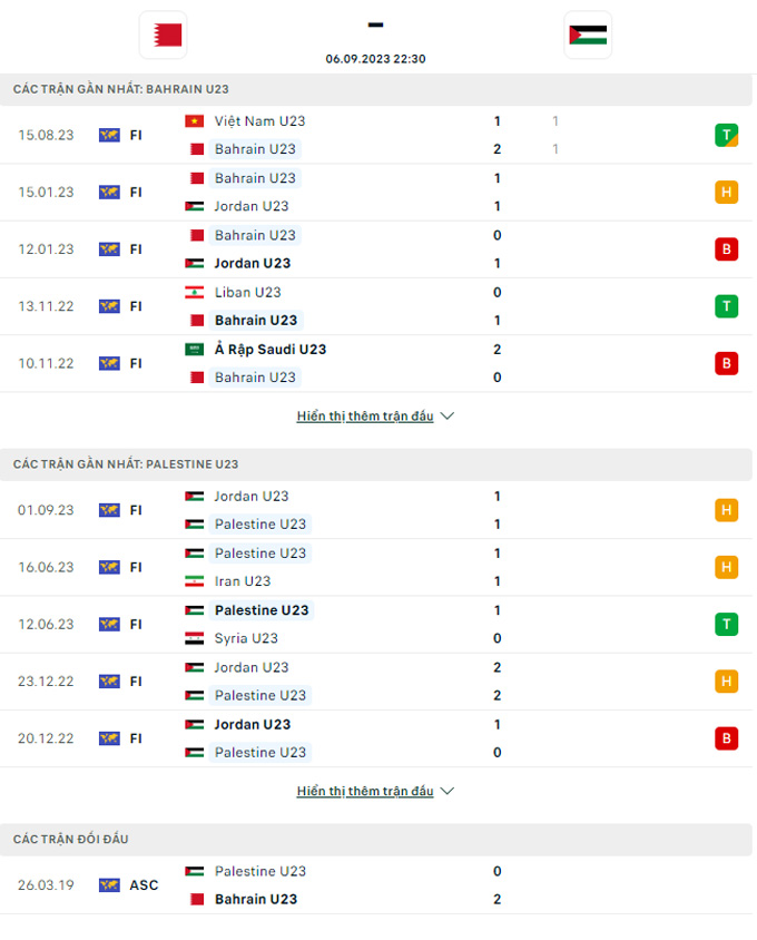 Soi kèo U23 Bahrain vs U23 Palestine, 22h30 ngày 6/9 - Ảnh 3