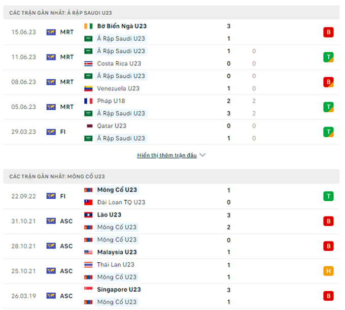 Trận cầu vàng hôm nay: U23 Saudi Arabia vs U23 Mông Cổ, 23h00 ngày 6/9  - Ảnh 1