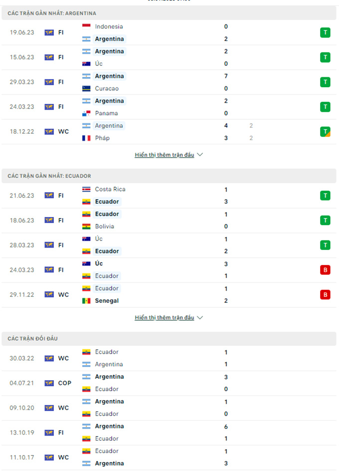 Nhận định Argentina vs Ecuador, 07h00 ngày 8/9: Chiến thắng nhọc nhằn - Ảnh 1