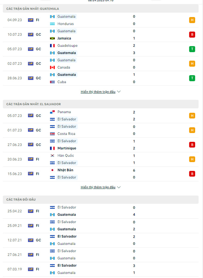 Nhận định Guatemala vs El Salvador, 09h10 ngày 8/9: 3 điểm gọn gàng - Ảnh 1