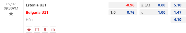 Nhận định U21 Estonia vs U21 Bulgaria, 21h30 ngày 7/9: Tự tin trên sân khách - Ảnh 1
