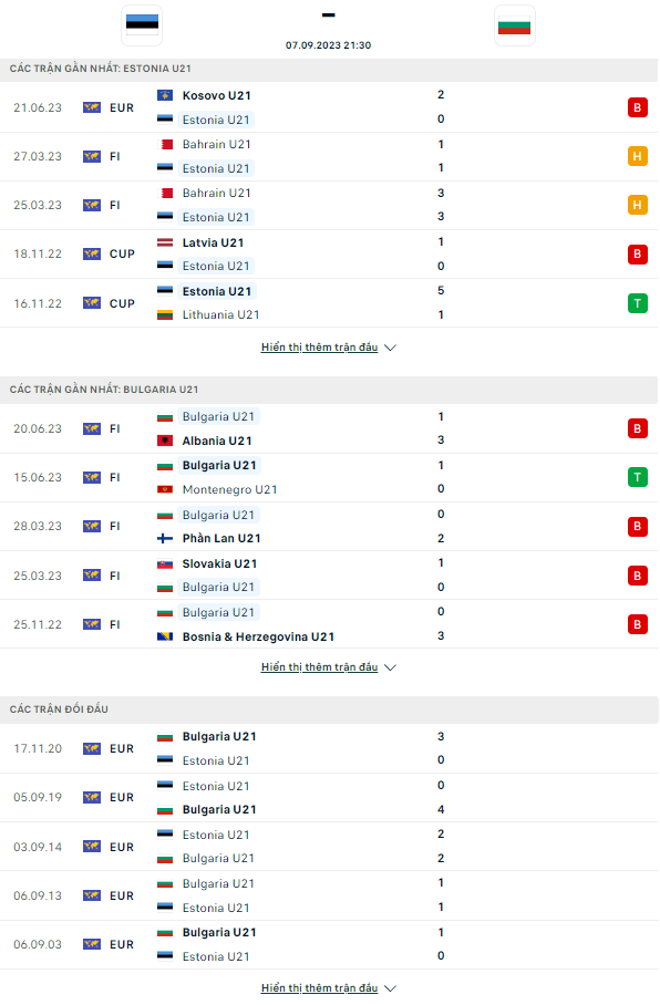 Nhận định U21 Estonia vs U21 Bulgaria, 21h30 ngày 7/9: Tự tin trên sân khách - Ảnh 3