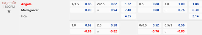 Soi kèo Angola vs Madagascar, 23h00 ngày 7/9 - Ảnh 1