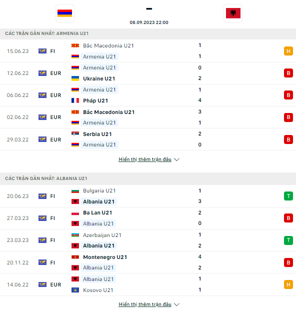 Nhận định U21 Armenia vs U21 Albania, 22h00 ngày 8/9: Cẩn thận cửa trên - Ảnh 3