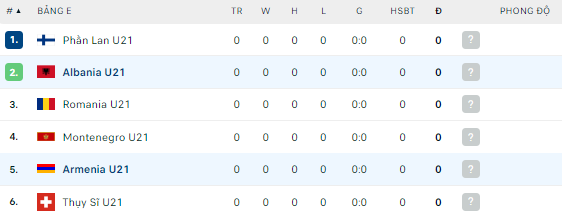 Nhận định U21 Armenia vs U21 Albania, 22h00 ngày 8/9: Cẩn thận cửa trên - Ảnh 4