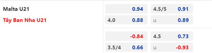 Nhận định U21 Malta vs U21 Tây Ban Nha, 01h45 ngày 9/9: Bò tót húc hết - Ảnh 2