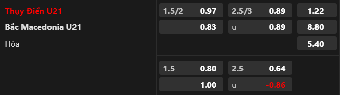 Nhận định U21 Thụy Điển vs U21 Bắc Macedonia, 23h00 ngày 8/9: Dìm chết kẻ yếu - Ảnh 1